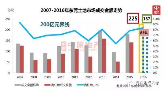 东东莞市人口数据_东莞市东汇酒店(3)