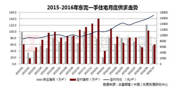 深圳人口管理政策_从非户籍人口社会保险参保视角探析深圳产业政策实效(2)