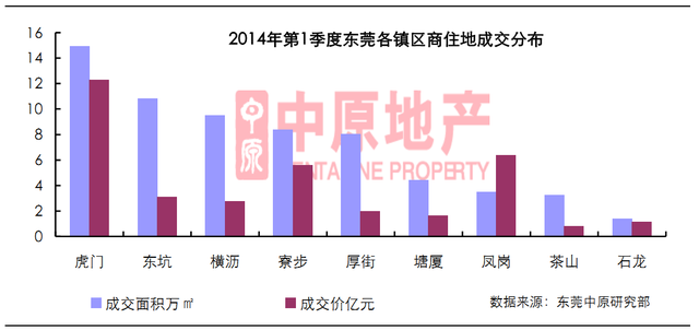 土地公土地婆_一季度全国土地收入(2)