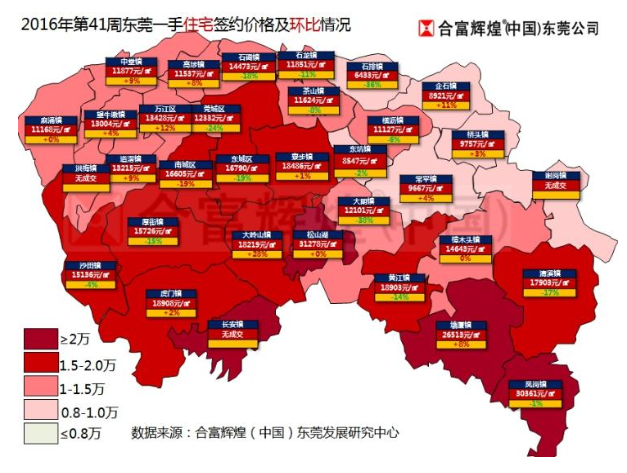 限购后一周东莞楼市成交量环比下降60%