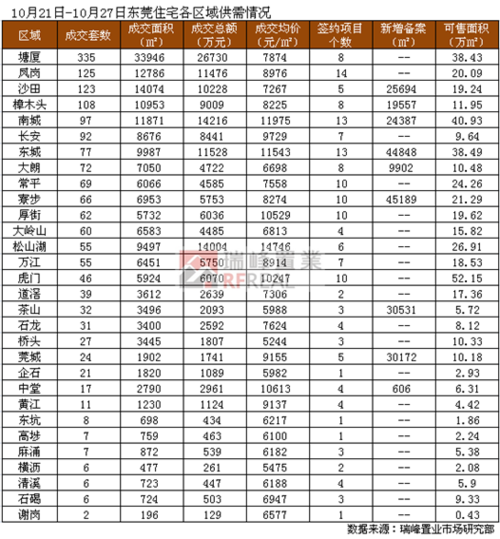 东莞镇区经济排名_东莞32个镇区地图(3)