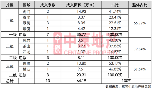 土地公土地婆_一季度全国土地收入(2)