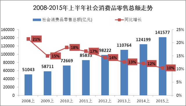 股市暴跌后持续调整 或冲击下半年房地产投资