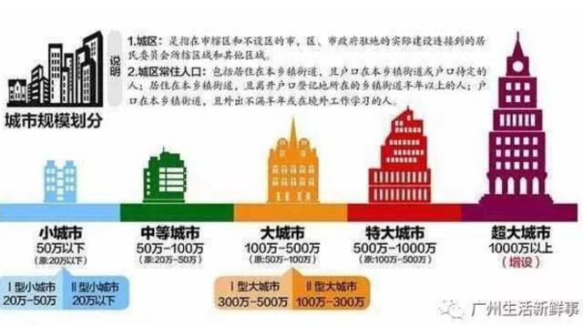 广东新增的特大城市5个 东莞即将强势归来?