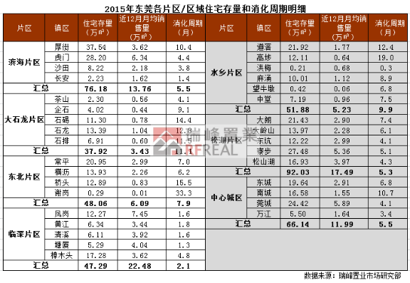 瑞峰:供需量价再刷新高 年底楼市翘尾行情将定