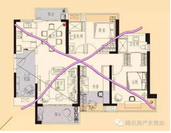 中心角