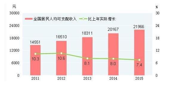 华西村人均收入_人均利润怎么计算(2)