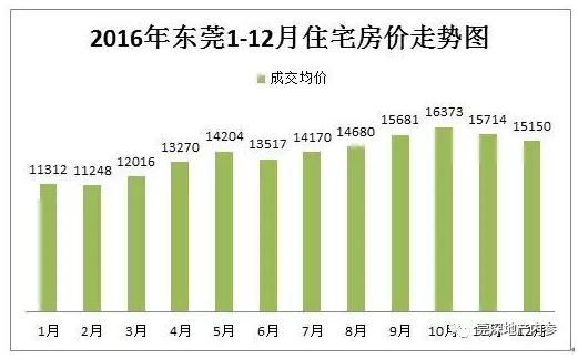 东东莞市人口数据_东莞市东汇酒店(3)