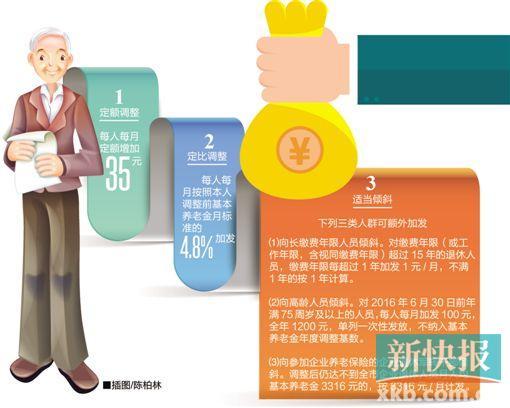 企业职工养老金_企业养老金收入包括(2)