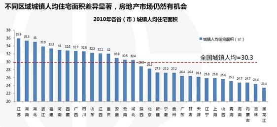 中国城镇人口_2010年城镇人口平均