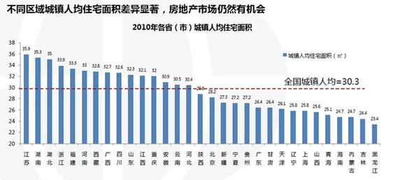 各省人均面积_2020年各省人均收入