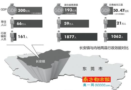 莞平镇人口_人口普查图片