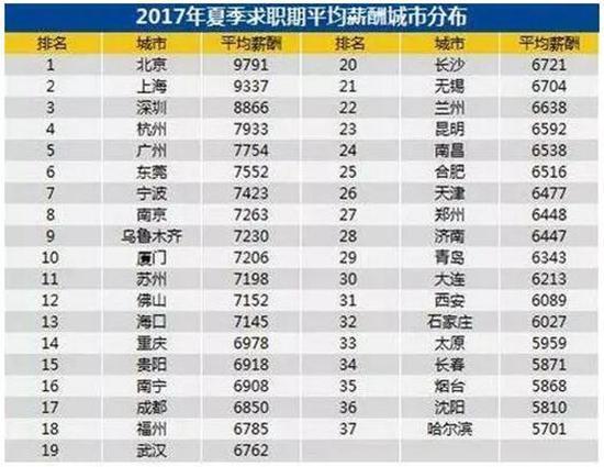 荷兰人均工资_荷兰风车(2)