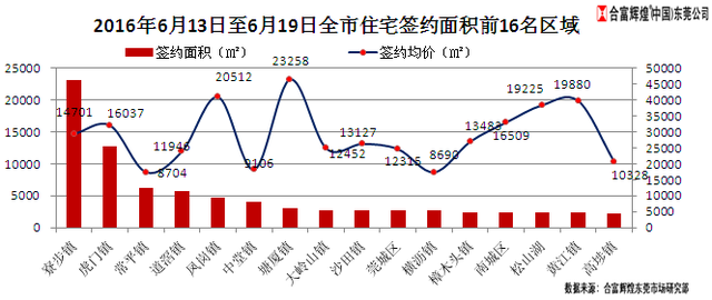 虎门2021各镇gdp_虎门排第一 凤岗增速快(3)