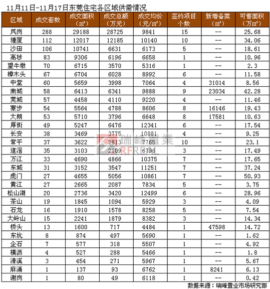塘厦排名_塘厦中学