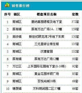 塘厦排名_塘厦中学(3)