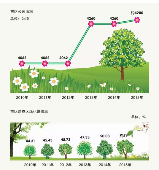 十二五期间人口数量_图2\