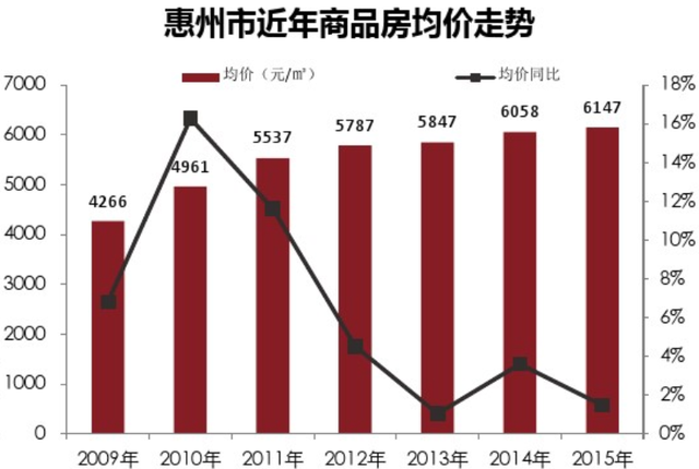 东莞市集体经济规模总量_东莞市地图