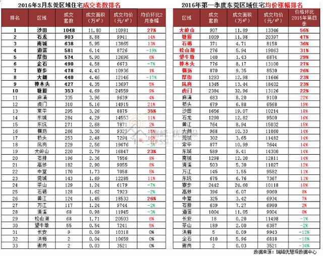 深圳物业排名_深圳高楼大厦排名(2)