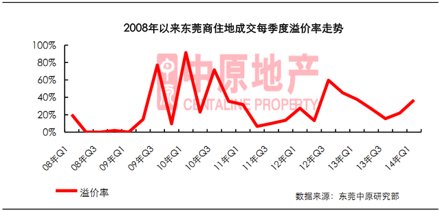 土地公土地婆_一季度全国土地收入