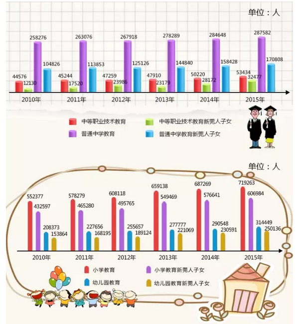 十二五期间人口控制_人口发展 十二五 规划印发 总人口控制在13.9亿内(3)