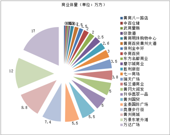 2019年黄州区人口统计_2021年日历图片