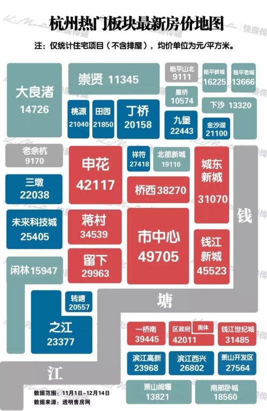 今日杭州土拍开年大戏 彭埠地块会再刷板块记录吗