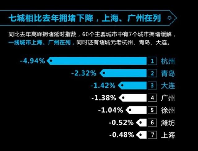 最新全国 堵城 排行出炉 杭州入榜TOP10_房产