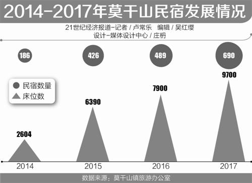 4亿人口城镇化_...现在的城镇常住人口中,也就是我们所说的占全国人口58.5%的城