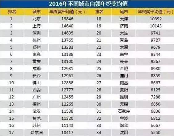 猴年最后一个土豪村诞生!卖地赚钱 2000村民分