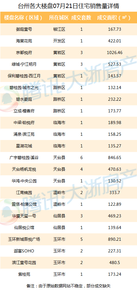 台州各县21年gdp_浙江省台州市和嘉兴市今年GDP将冲击5000亿元大关,排名可能互换(2)