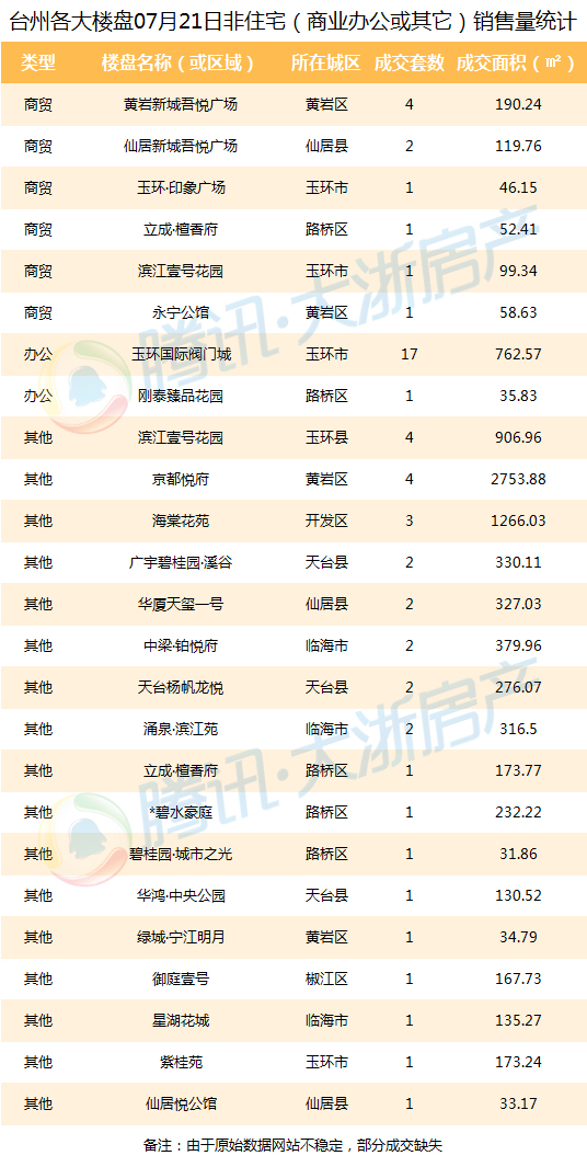 台州各县21年gdp_浙江省台州市和嘉兴市今年GDP将冲击5000亿元大关,排名可能互换(2)