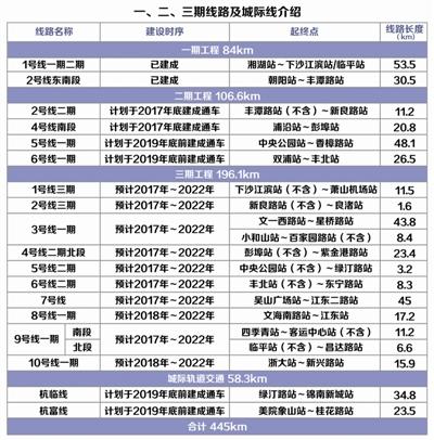 杭州地铁三期规划获批 未来杭州人人都住地铁