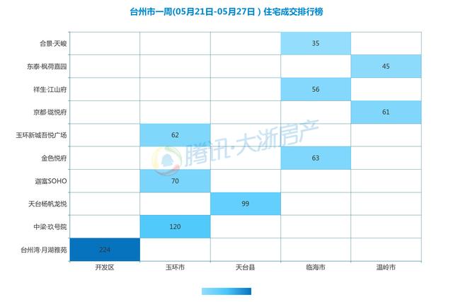 台州各县21年gdp_浙江省台州市和嘉兴市今年GDP将冲击5000亿元大关,排名可能互换(2)