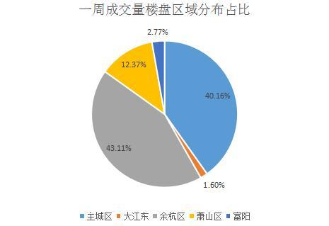 杭州房价 杭州房价