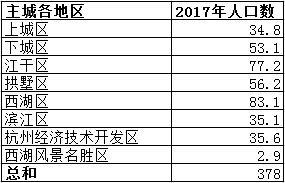 杭州2018年出生人口_萧山房产信息网