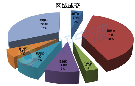 以朗面积和人口_巴勒斯坦人口和面积(3)