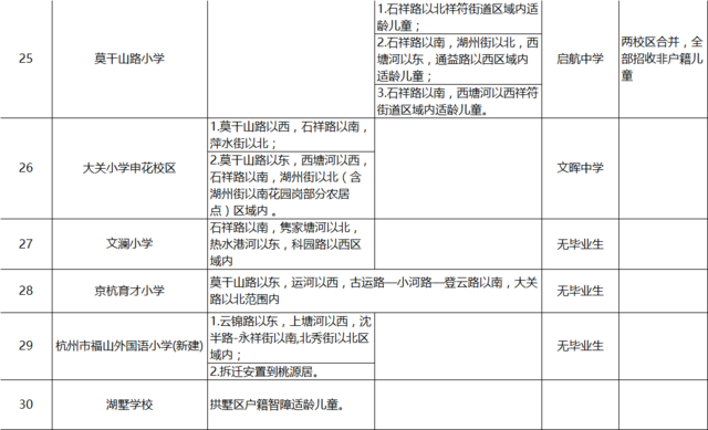 2016年杭州主城区学区划分参考_房产杭州站