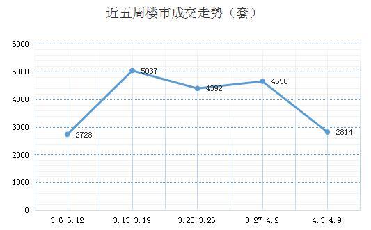 杭州房价 杭州房价