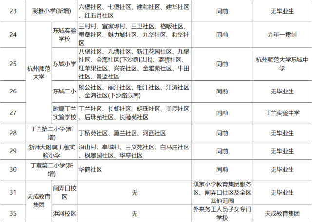 2016年杭州主城区学区划分参考_房产杭州站