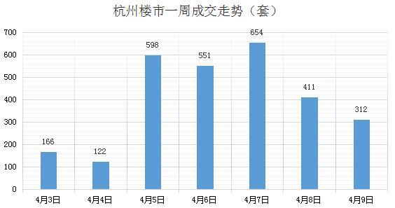 杭州房价 杭州房价