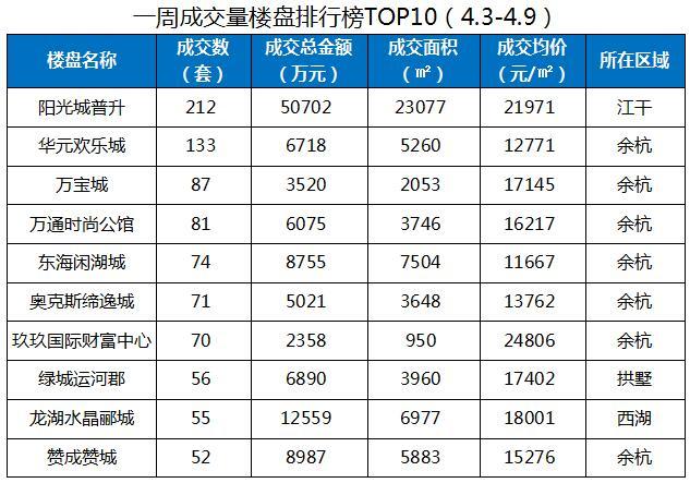 杭州房价 杭州房价