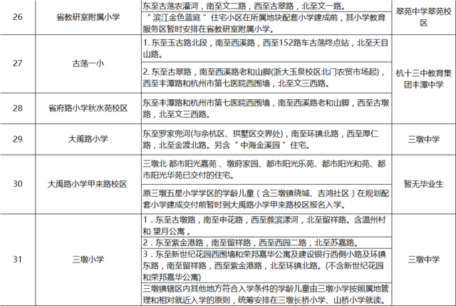 2016年杭州主城区学区划分参考_房产杭州站