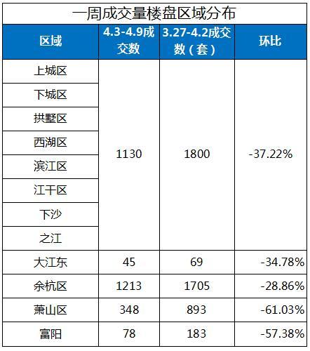杭州房价 杭州房价