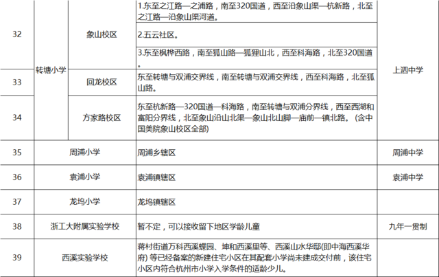 2016年杭州主城区学区划分参考_房产杭州站