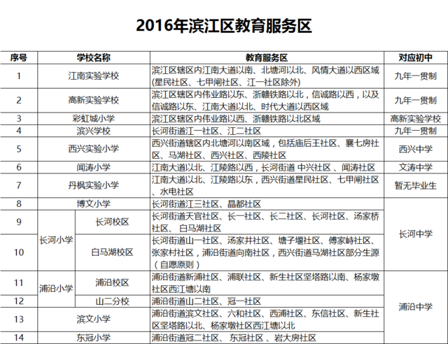 2016年杭州主城区学区划分参考_房产杭州站