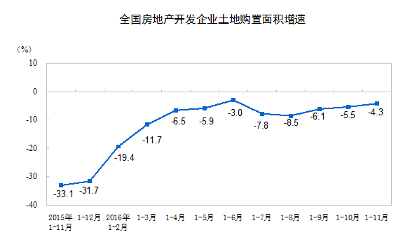 楼市呼唤长效机制 房地产税有望加快落地