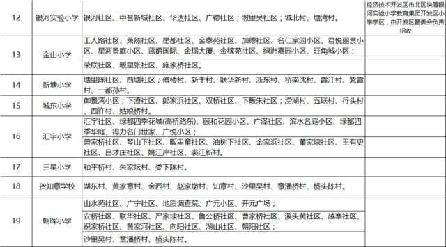 2016年杭州主城区学区划分参考_房产杭州站