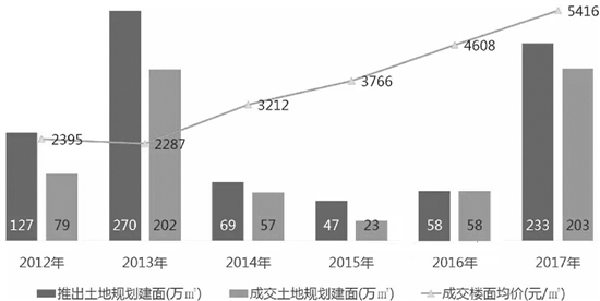 金华本级人口_金华火腿图片(2)
