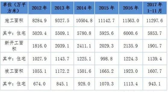 2017杭州房地产市场运行情况出炉 首次购房者近六成